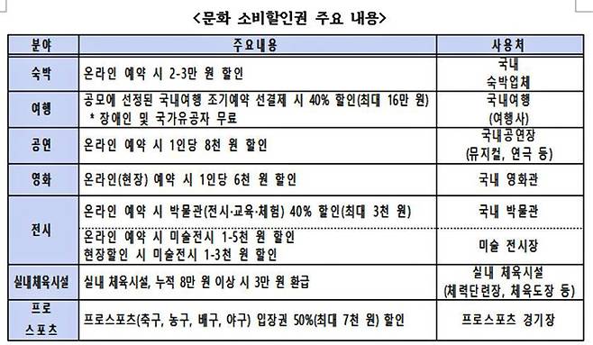 출처=문화체육관광부