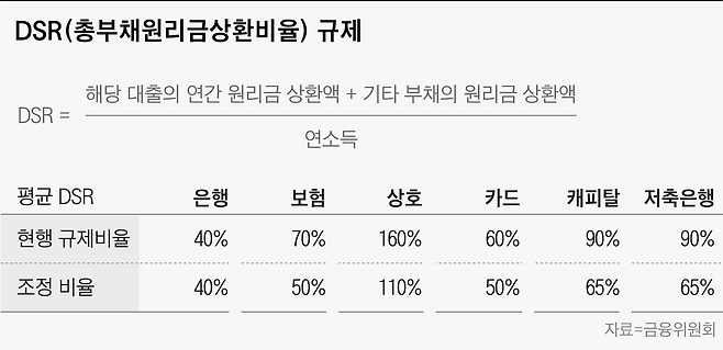 그래픽=손민균