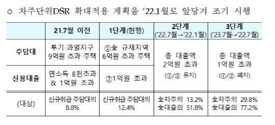 금융위원회 제공