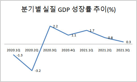 한국은행 제공