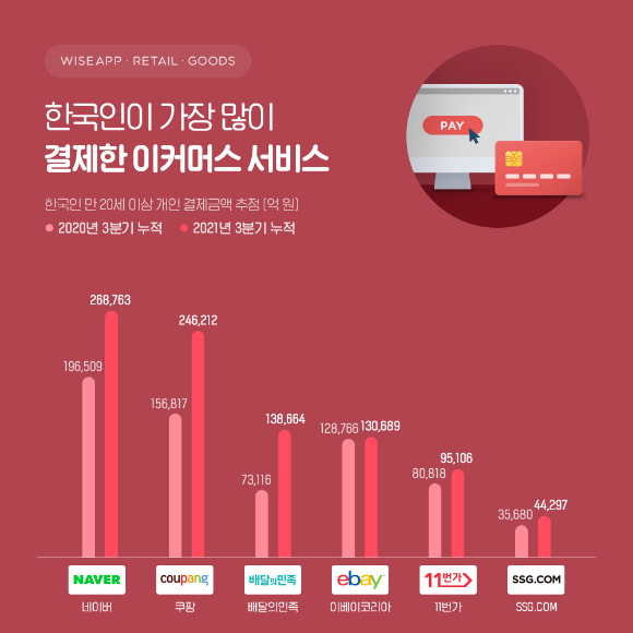 [사진=와이즈앱·리테일·굿즈]