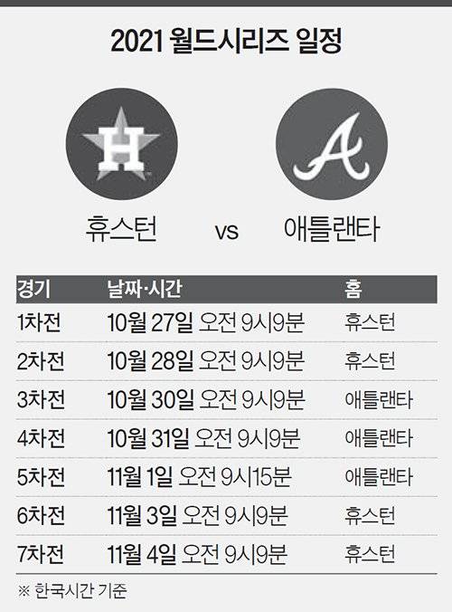 2021 월드시리즈 일정