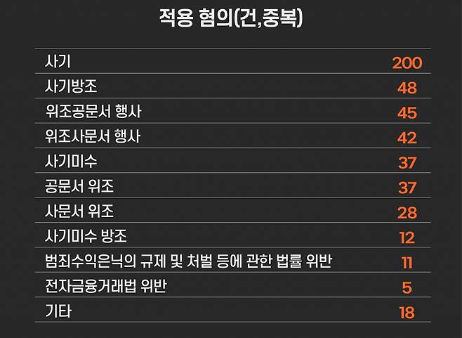 권해원 디자이너