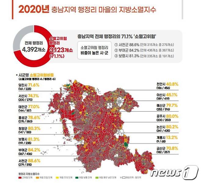 2020년 충남지역 행정리 마을의 지방소멸지수.(충남연구원 제공).© 뉴스1