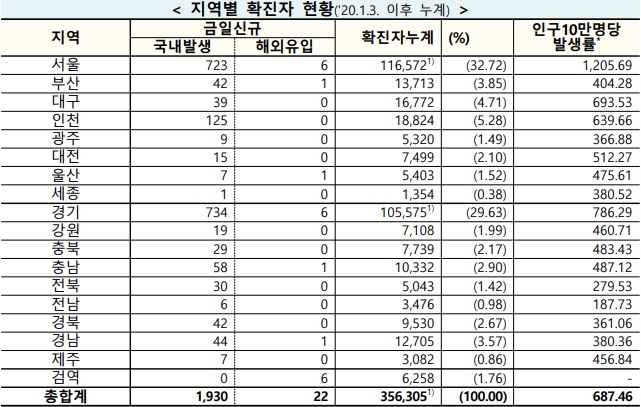 사진=질병관리청