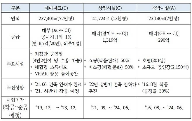 K-컬처밸리 개요. [사진 제공 = 경기도]