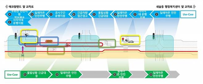 실증 대상구간 Use-case 배치. / 사진제공=화성시