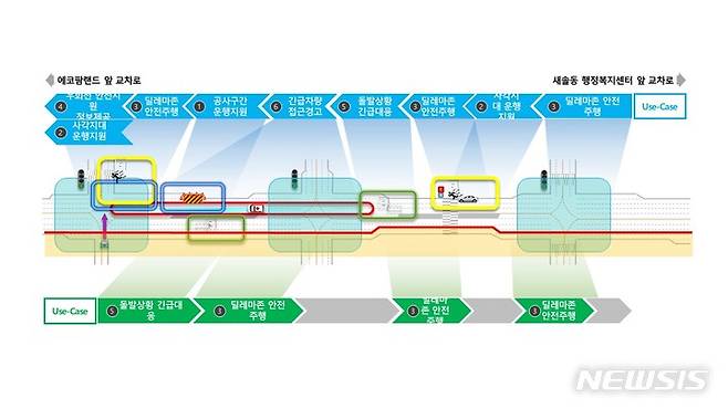 [화성=뉴시스]  화성시 새솔동 도심도로 자율협력주행 실증 대상구간 Use-case 배치도 (사진 = 화성시 제공)