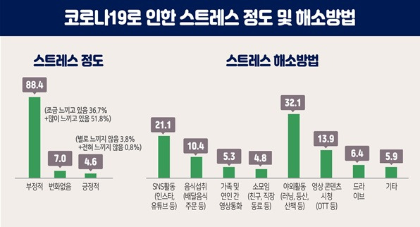 자료제공=울산시