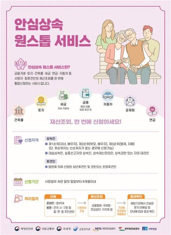 행정안전부는 28일부터 법원이 선임한 상속재산관리인, 상속인의 성년·미성년 후견인도 안심상속 원스톱서비스를 신청할 수 있도록 자격 대상을 확대한다. 행안부 제공