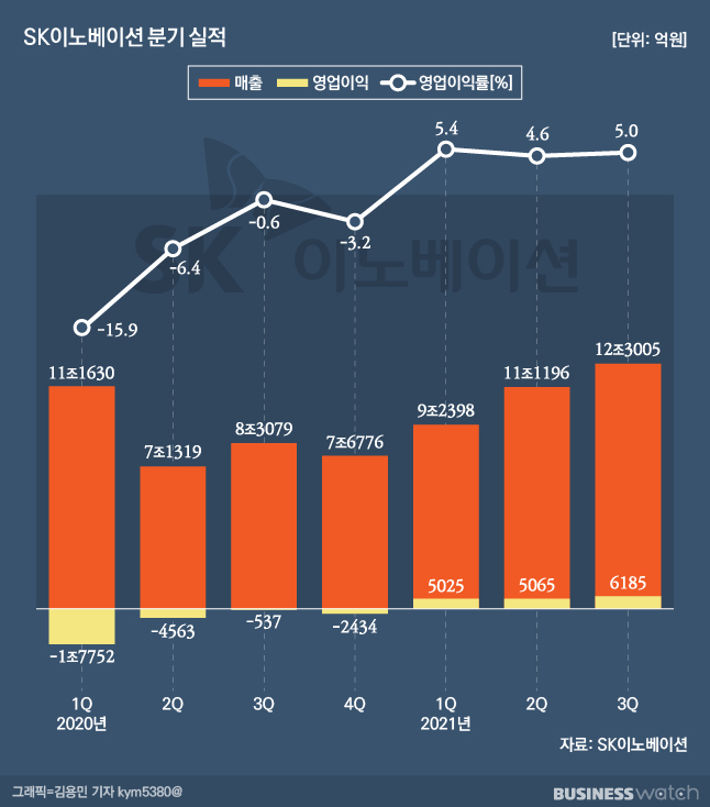 /그래픽=김용민 기자 kym5380@