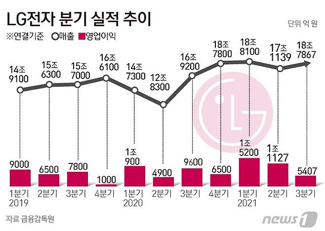 © News1 김초희 디자이너