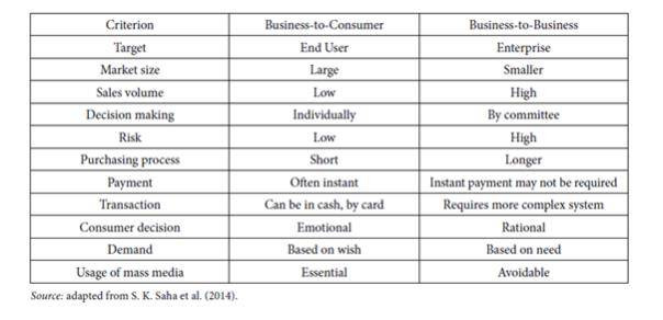 출처: adapted from S. D. Saha et al.(2014)