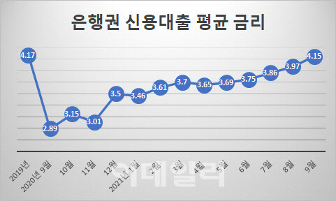 자료 : 한국은행