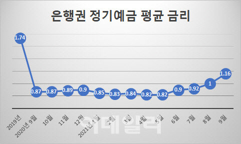 자료 : 한국은행