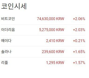 이 시각 현재 주요 암호화폐 국내 시황 - 업비트 갈무리 /사진=뉴스1