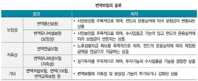 [자료 제공 = 보험연구원]