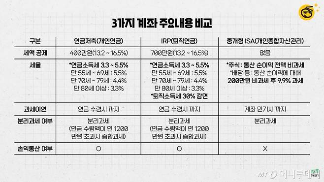 머니투데이 증권 전문 유튜브 채널 '부꾸미-부자를 꿈꾸는 개미'