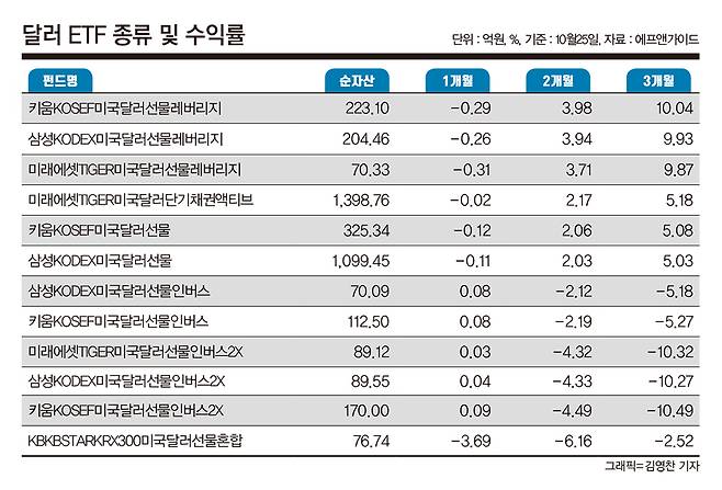 그래픽=김영찬 기자