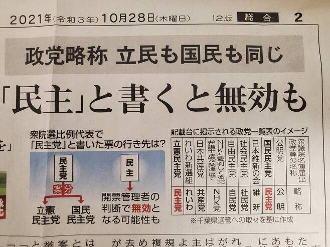 '민주'라고 기재한 투표용지는 무효가 될 가능성이 있다는 도쿄신문 보도  [10월 28일 자 도쿄신문 2면 촬영, 재판매 및 DB 금지]