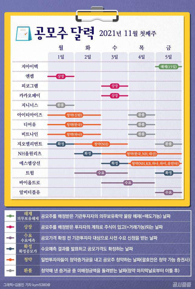=그래픽/김용민 기자
