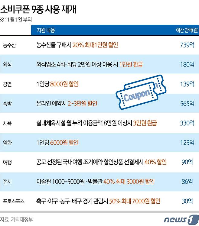 © News1 김초희 디자이너