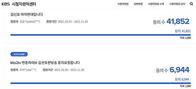 A screenshot from the KBS Audience Rights Center shows how many viewers supported a petition opposing Kim’s withdrawal from “2 Days & 1 Night” and another demanding that the broadcaster stop airing the latest episode of “Entertainment Weekly Live.” (KBS)