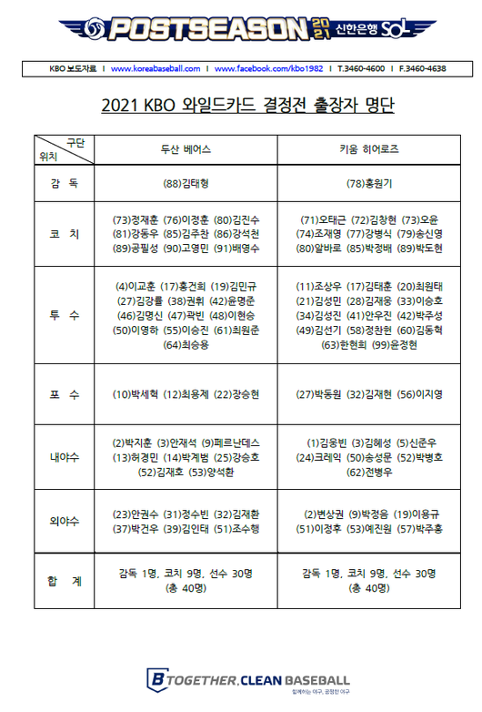 와일드카드 결정전 엔트리 / KBO 제공