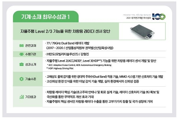 국가 R&D 우수성과 100선에 선정된 자율주행 Level 2/3 차량용 레이더 [과학기술정보통신부 제공]