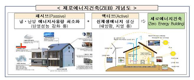 (자료=국토교통부)