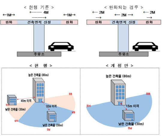 <국토교통부 제공>