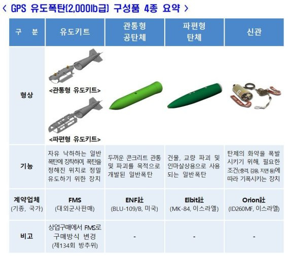 자료=방위사업청 제공