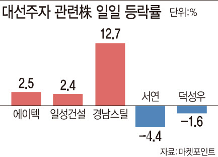 [이데일리 문승용 기자]