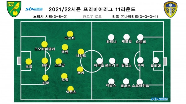 리즈의 노리치전 선발 라인업. 3-3-3-1을 들고 나온 마르셀로 비엘사 감독. 사진｜이형주 기자 제작