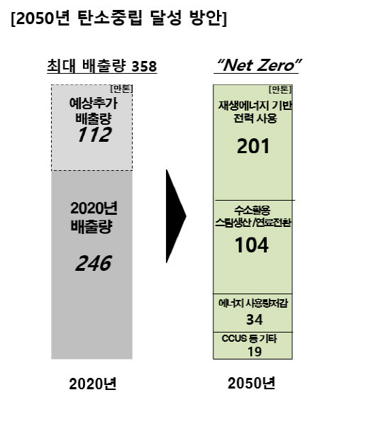 <한화솔루션 제공>