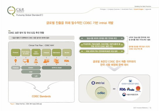 자료 제공=씨엔알리서치