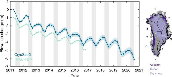 그린란드 빙상의 연간 고도 변화를 나타낸 그래프.(사진=네이처 커뮤니케이션)