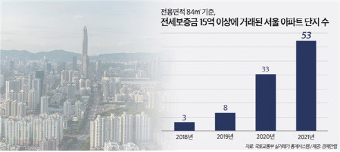 (자료=국토교통부, 경제만랩)