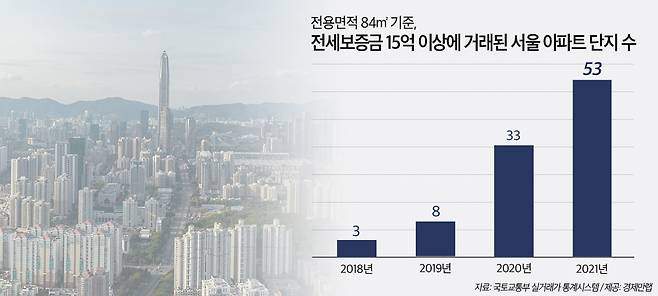 © 뉴스1