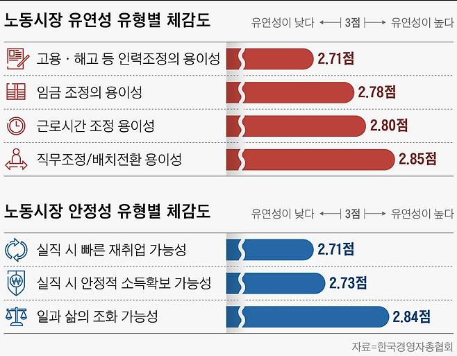 그래픽=손민균