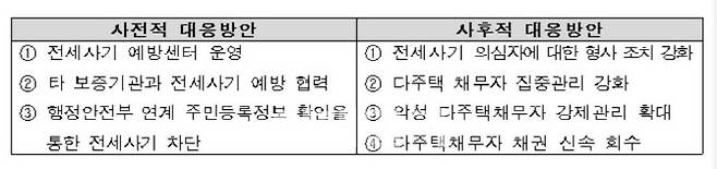 (자료=HUG)