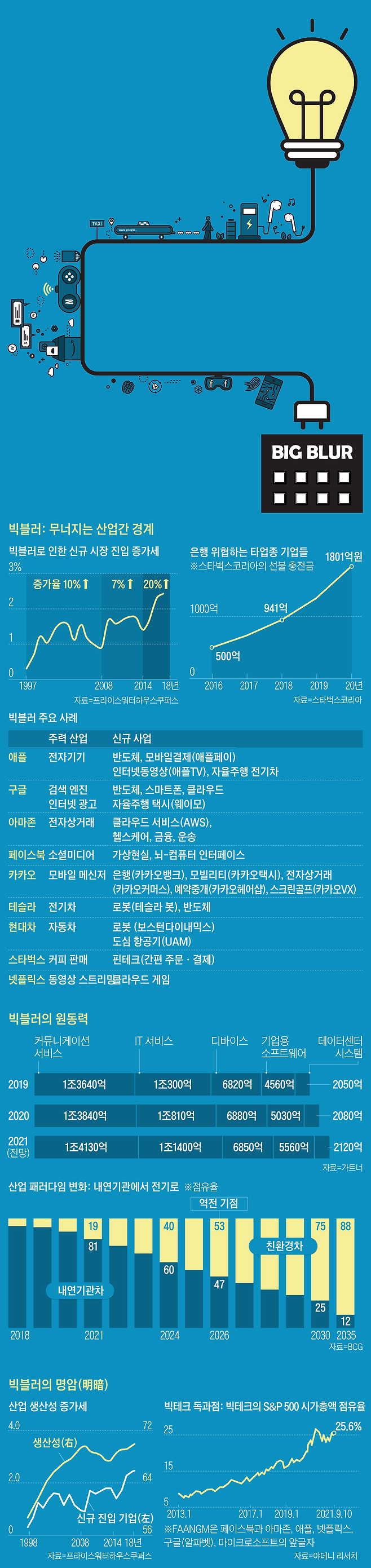 /그래픽=최하은