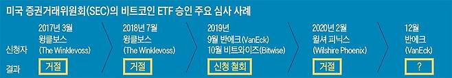 “기존 화폐 시스템에 도전장을 던지며 출범한 비트코인. 변동성과 위험성이 커 11년이 지난 지금까지도 ‘투기’나 ‘사기’로 보는 부정적 시각이 많다.