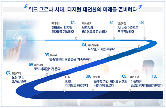 2022 ICT 10대 이슈   <출처:IITP>