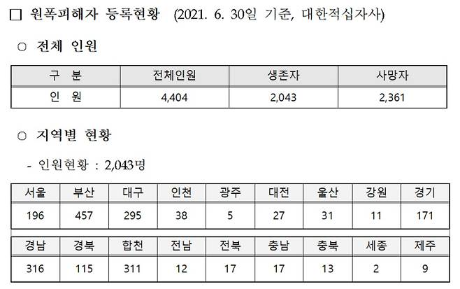 자료 = 보건복지부