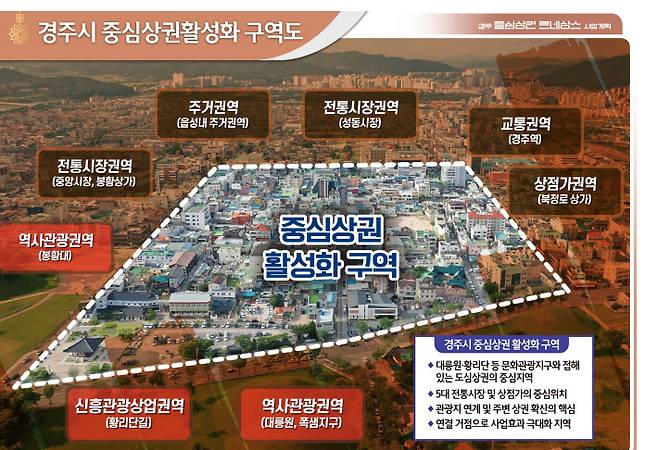 경주시 중심상권 활성화 구역도. 경주시 제공