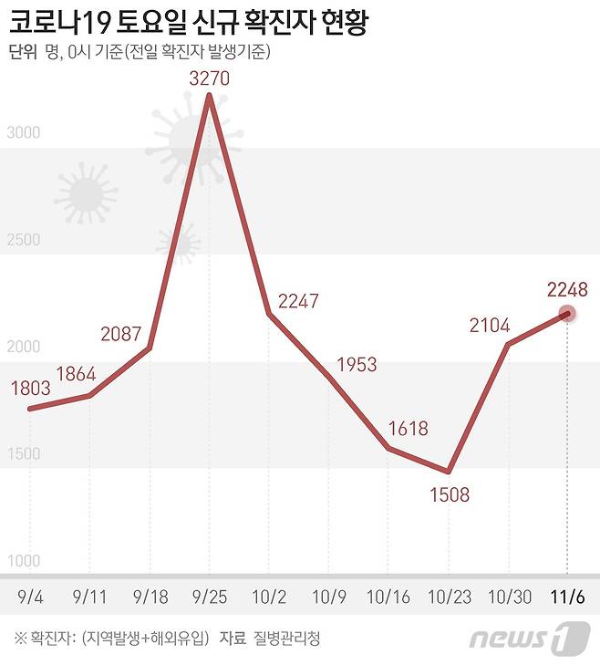 © News1 최수아 디자이너