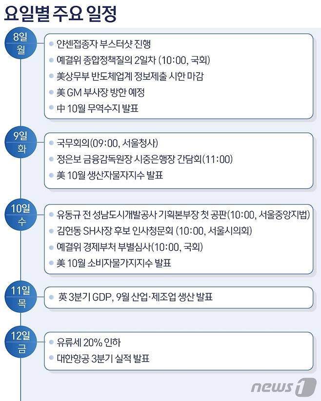 © News1 김초희 디자이너