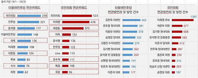 ▲그래프=스피치로그 제공