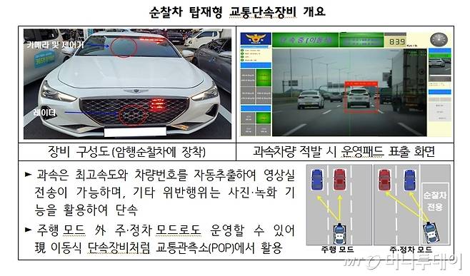 /사진제공=경찰청